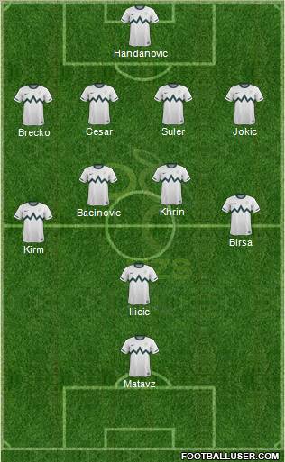 Slovenia Formation 2011
