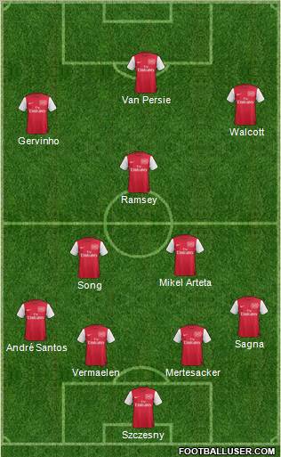 Arsenal Formation 2011