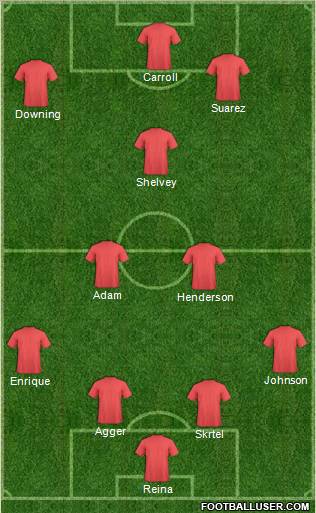 Dream Team Formation 2011