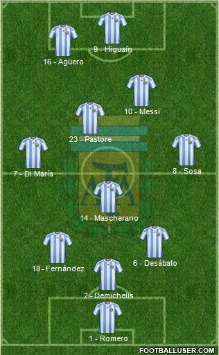 Argentina Formation 2011