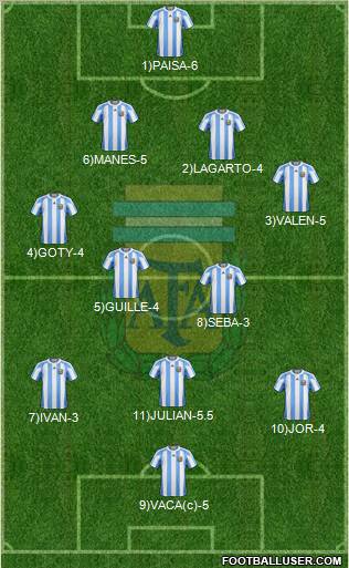 Argentina Formation 2011