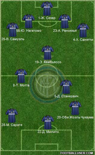 F.C. Internazionale Formation 2011
