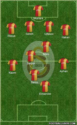 Galatasaray SK Formation 2011