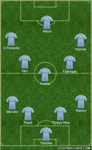Manchester City Formation 2011