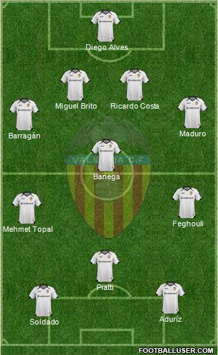 Valencia C.F., S.A.D. Formation 2011