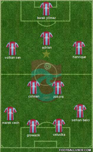 Trabzonspor Formation 2011