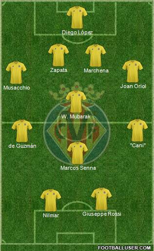 Villarreal C.F., S.A.D. Formation 2011