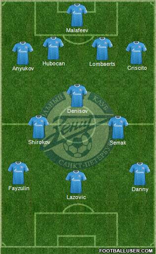 Zenit St. Petersburg Formation 2011