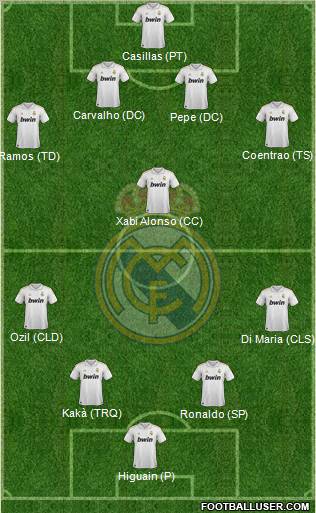 Real Madrid C.F. Formation 2011