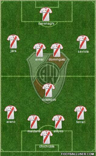 River Plate Formation 2011