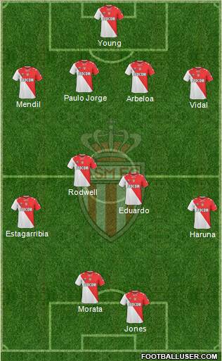 AS Monaco FC Formation 2011