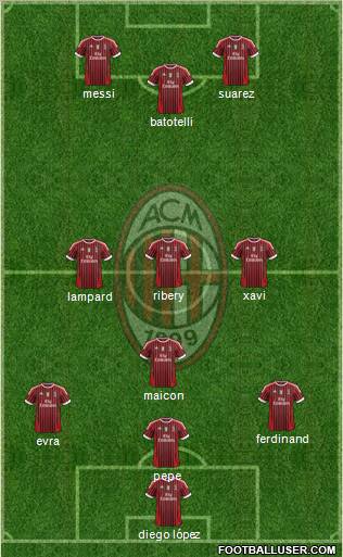 A.C. Milan Formation 2011