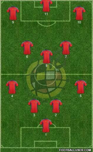 Spain Formation 2011
