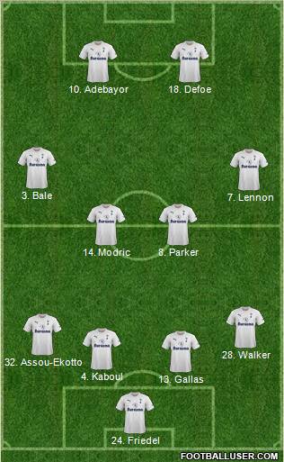 Tottenham Hotspur Formation 2011
