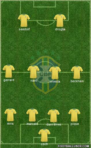 Brazil Formation 2011