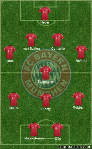 FC Bayern München Formation 2011