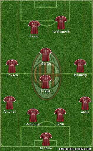 A.C. Milan Formation 2011
