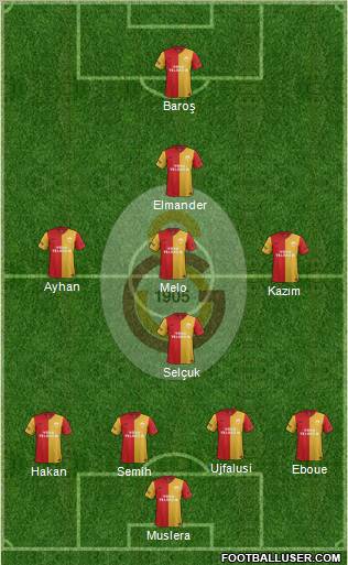 Galatasaray SK Formation 2011