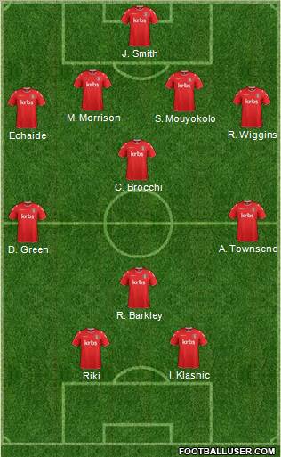 Charlton Athletic Formation 2011