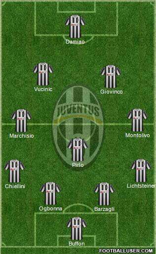 Juventus Formation 2011