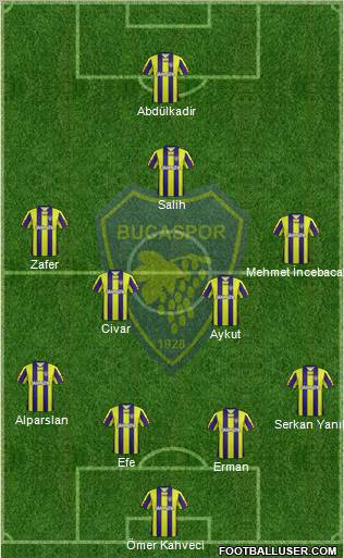 Bucaspor football formation