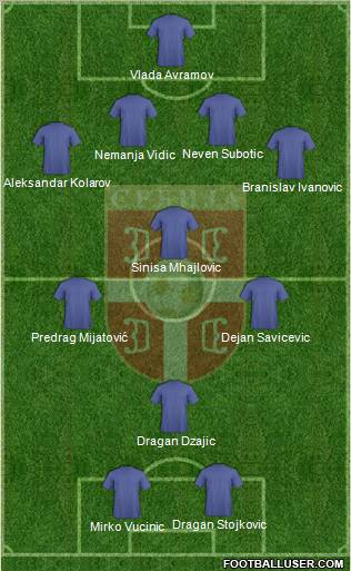 Serbia Formation 2011