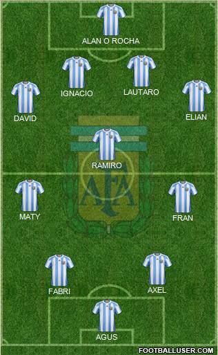 Argentina Formation 2011