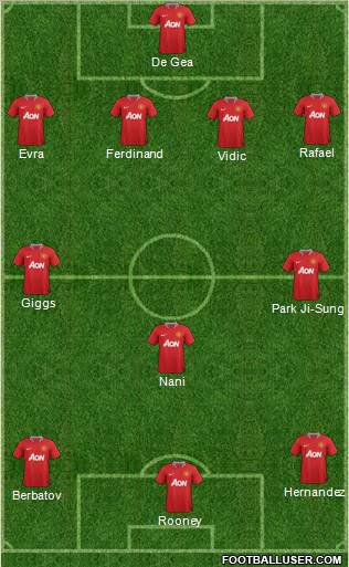 Manchester United Formation 2011