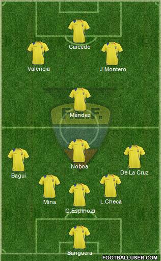 Ecuador football formation