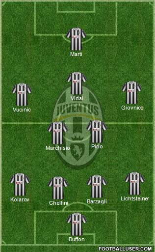 Juventus Formation 2011