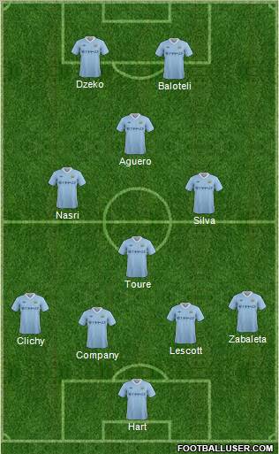Manchester City Formation 2011
