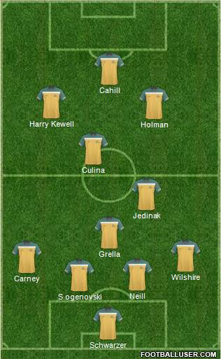 Australia Formation 2011