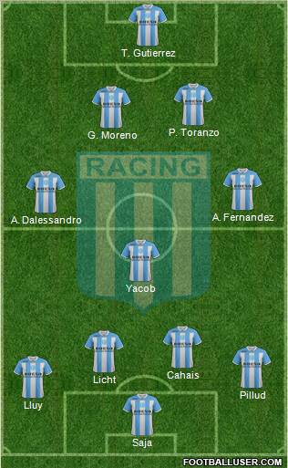 Racing Club Formation 2011
