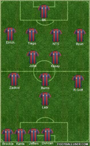 Newcastle Jets Formation 2011