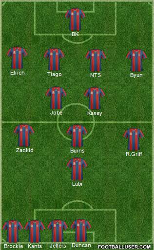 Newcastle Jets 4-2-3-1 football formation