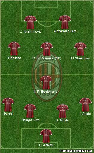 A.C. Milan Formation 2011