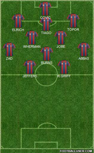 Newcastle Jets 3-5-2 football formation