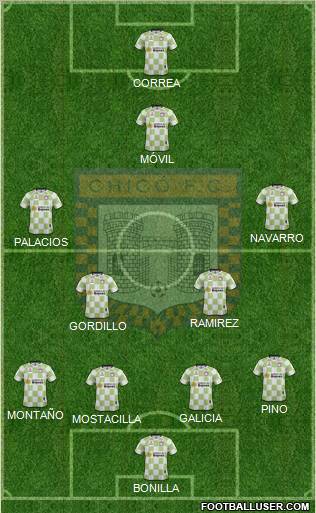 Boyacá Chicó FC football formation