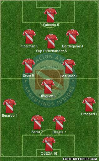 Argentinos Juniors Formation 2011