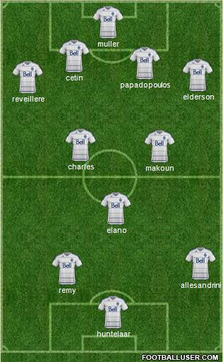 Vancouver Whitecaps FC Formation 2011
