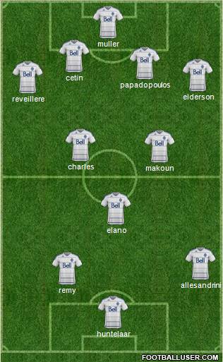 Vancouver Whitecaps FC football formation