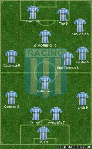 Racing Club Formation 2011