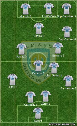 Atlético Rafaela Formation 2011