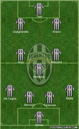 Juventus Formation 2011