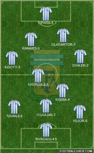 Argentina Formation 2011