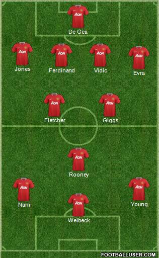 Manchester United Formation 2011