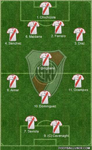 River Plate Formation 2011