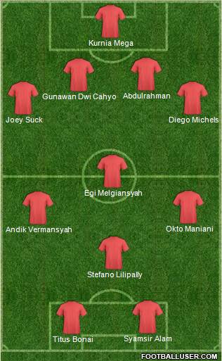 Football Manager Team Formation 2011