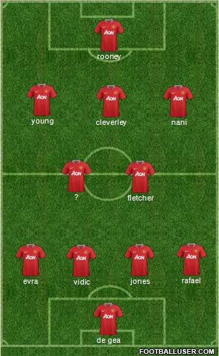 Manchester United Formation 2011