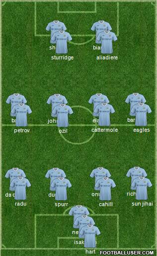 Manchester City Formation 2011